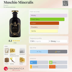 Gucci - Muschio Mineralis - 100ml EDP Tester Unisex