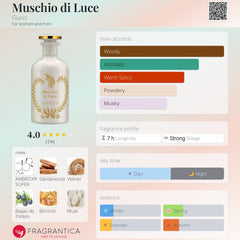 Gucci - Muschio di Luce - 100ml EDP Tester Unisex