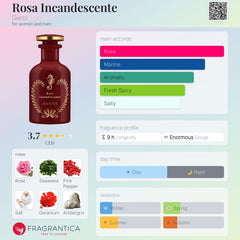 Gucci - Rosa Incandescente - 100ml EDP Tester Unisex
