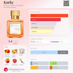 Maison Francis Kurkdijian Paris Kurky  - 70ml EDP Tester Unisex