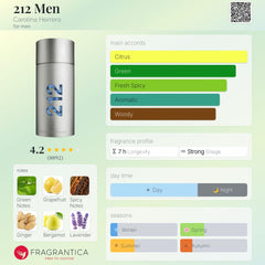 Carolina Herrera - 212 - 100ml EDT Tester for Men