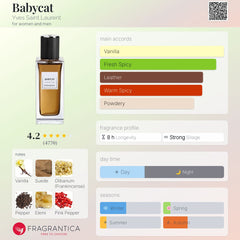 Ysl - Babycat - 75ml EDP Tester Unisex