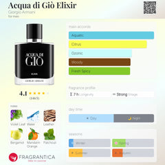 Acqua Di Gio - Elixir - Tester for Men