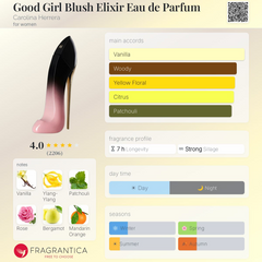 Carolina Herrera - Good Girl Blush Elixir - 80ml Tester for Women