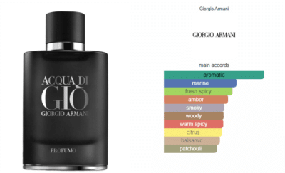 Acqua di gio profumo giorgio armani cologne a fragrance for men 2015