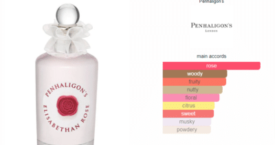 Elisabethan rose penhaligon amp 039 s perfume a fragrance for women 2018