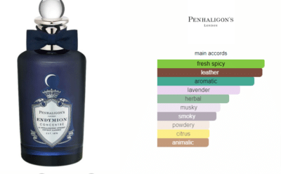 Endymion concentre penhaligon amp 039 s perfume a fragrance for women and men 2016