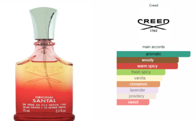 Original santal creed perfume a fragrance for women and men 2005
