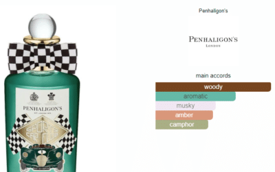 Sports car club penhaligon amp 039 s perfume a new fragrance for women and men 2022