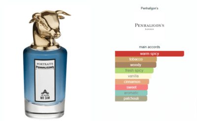 The blazing mr sam penhaligon amp 039 s cologne a fragrance for men 2018