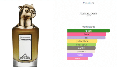 The revenge of lady blanche penhaligon amp 039 s perfume a fragrance for women 2016