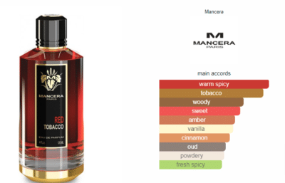 Red tobacco mancera perfume a fragrance for women and men 2017