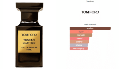 Tuscan leather tom ford perfume a fragrance for women and men 2007