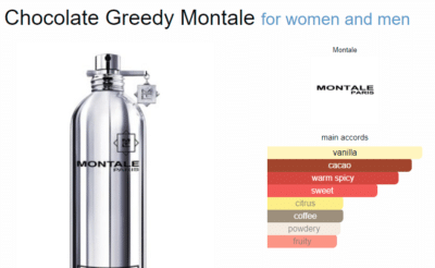 Chocolate greedy montale perfume a fragrance for women and men 2007