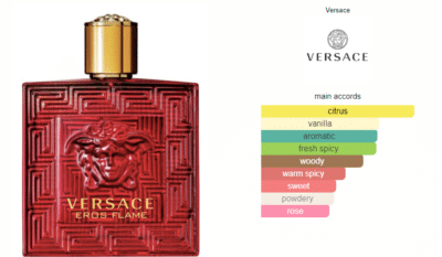 Eros flame versace cologne a fragrance for men 2018