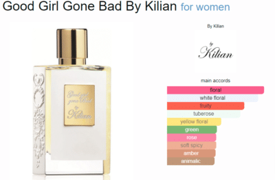 Good girl gone bad by kilian perfume a fragrance for women 2012