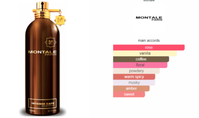 Intense cafe montale perfume a fragrance for women and men 2013