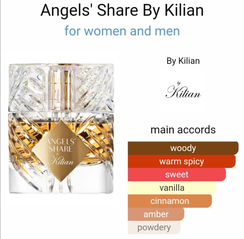 Killian Angels Share 50ml EDP Unisex Price in Pakistan