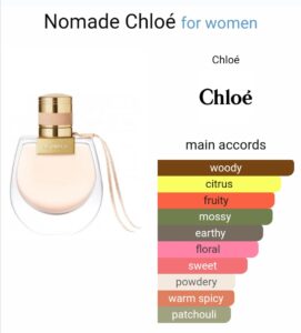 Chloe nomade 100ml edp tester for women beautifly. Com. Pk