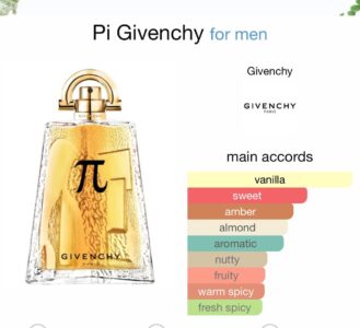 Givenchy pi 100ml edt tester for women beautifly. Com. Pk