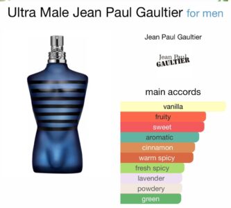Jean paul gaultier ultra male 125ml edt intense tester for men beautifly. Com. Pk