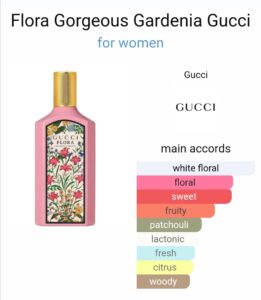 Gucci flora gorgeous gardenia 100ml beautifly. Com. Pk