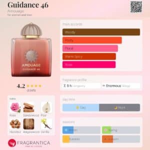 Amouge guidance 46 100ml edp for women beautifly. Com. Pk