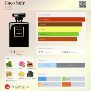 Chanel coco noir 100ml edp for women beautifly. Com. Pk