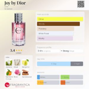 Dior joy 100ml edp for women beautifly. Com. Pk 1