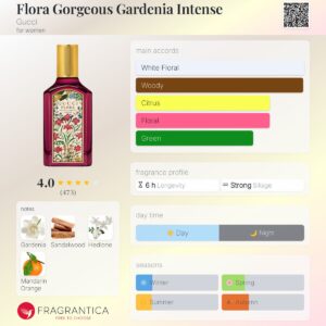 Gucci flora gorgeous gardenia intense 100ml edp tester for women beautifly. Com. Pk