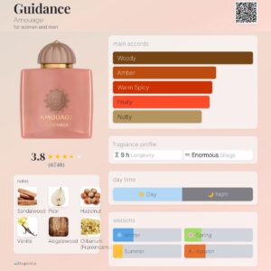 Amouage - 100Ml Edp Tester For Women 3 Amouage 100ml edp tester for women beautifly. Com. Pk